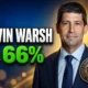 Kevin Warsh Jackson Hole speech September hike odds 66 percent