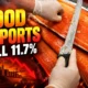 UK food export volumes fall 11.7% in H1 2026