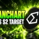 Standard Chartered ENA $2 price target by 2028